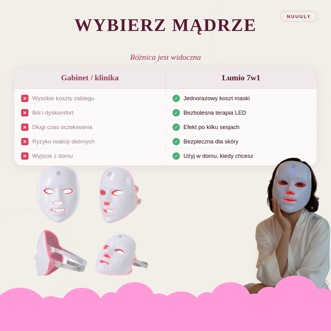 Maska LED Lumio - Codzienny kwadrans dla Twojej skóry