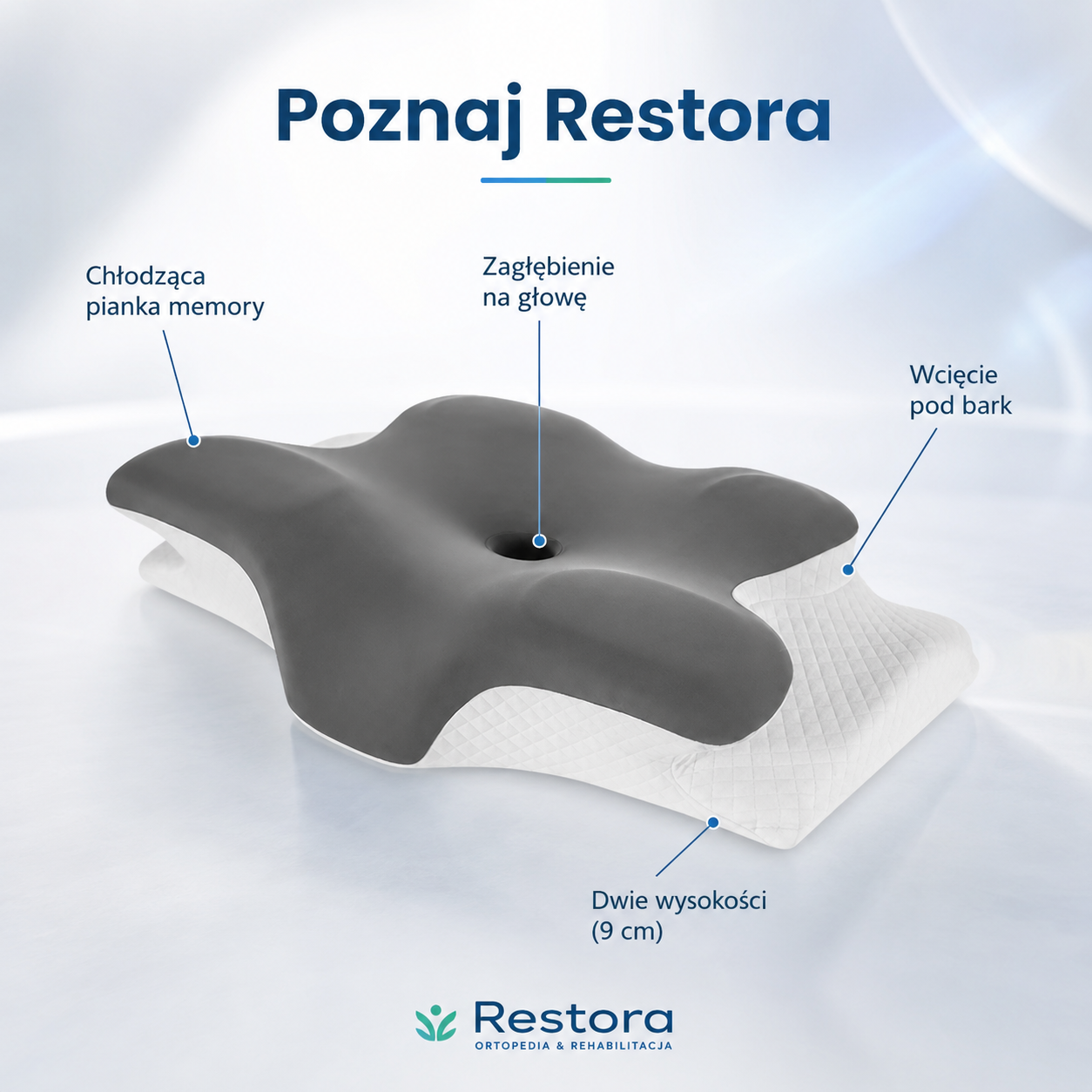Restora – Ortopedyczna poduszka z pianki pamięciowej · Ergonomiczne podparcie karku